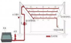 自動噴水滅火系統(tǒng)的聯(lián)動控制設(shè)計(jì)