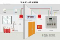 氣體滅火系統(tǒng)、泡沫滅火系統(tǒng)的聯(lián)動控制設(shè)計(jì)