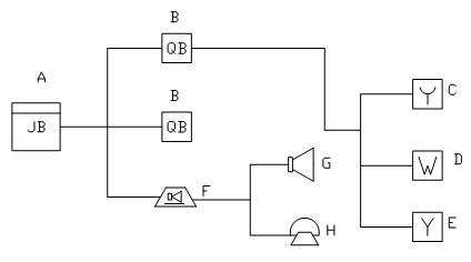 火災(zāi)自動(dòng)報(bào)警系統(tǒng)的基本結(jié)構(gòu)